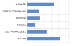 Perfiles expresión AACC