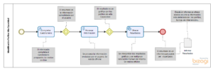 Imagen modelo identificación